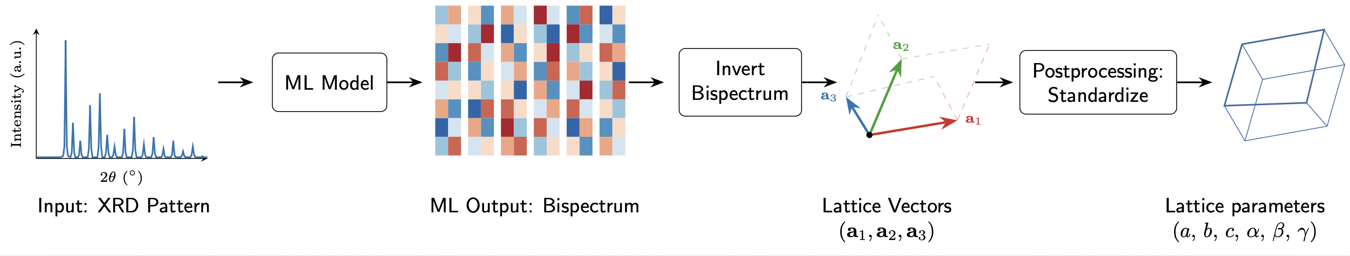 hofgard2026lattice.png